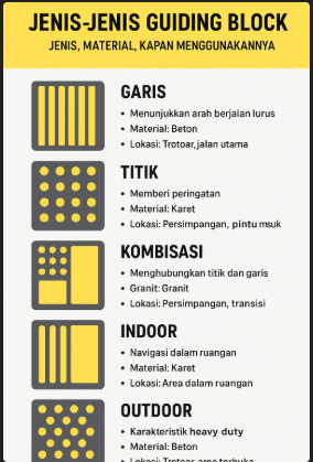 Jenis-Jenis Guiding Block dan Kapan Menggunakannya